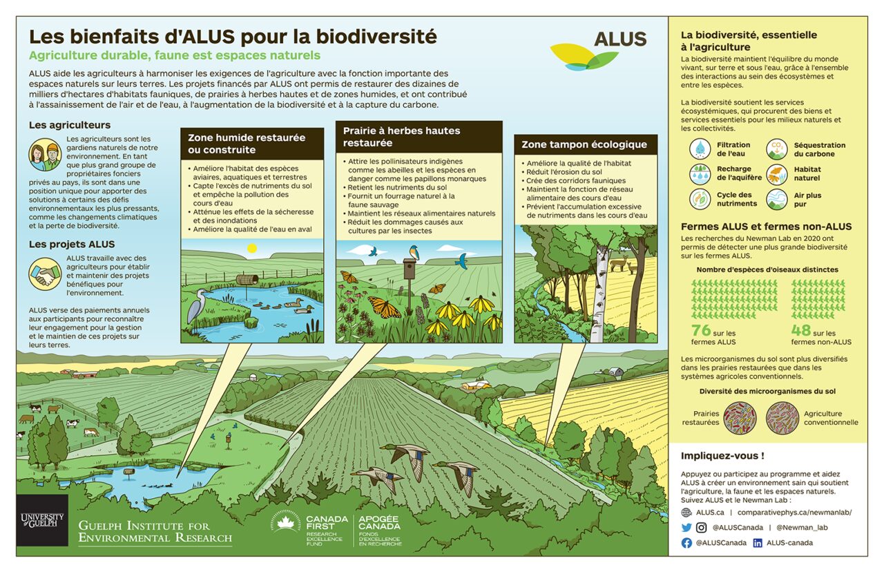 Biodiversity-Benefits-ALUS-IG-final_RGB_1000