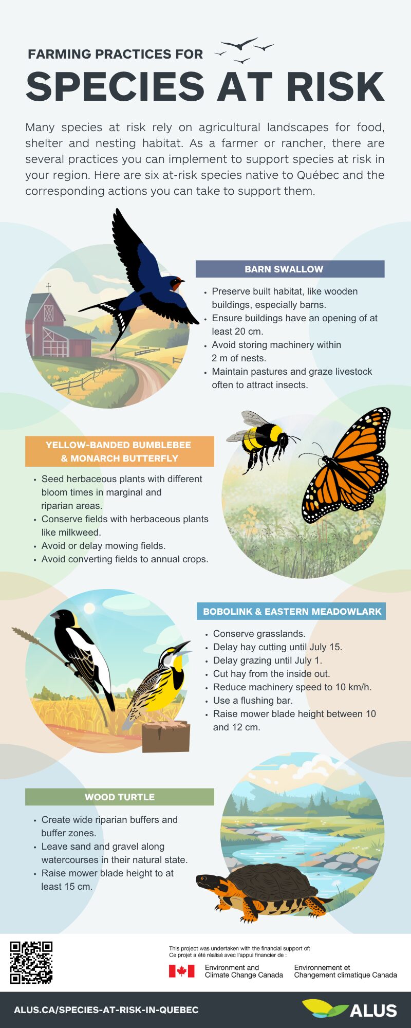 Farming Practices for Species at Risk - Infographics.